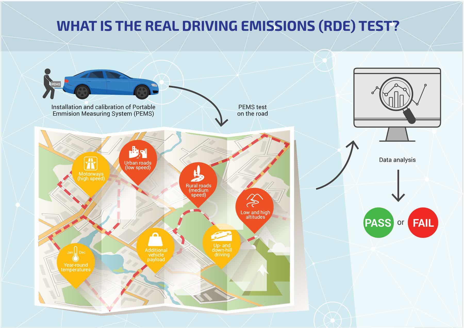What is the RDE master